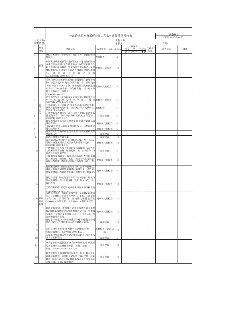 建筑给水排水及采暖分部工程实体质量效果考核表