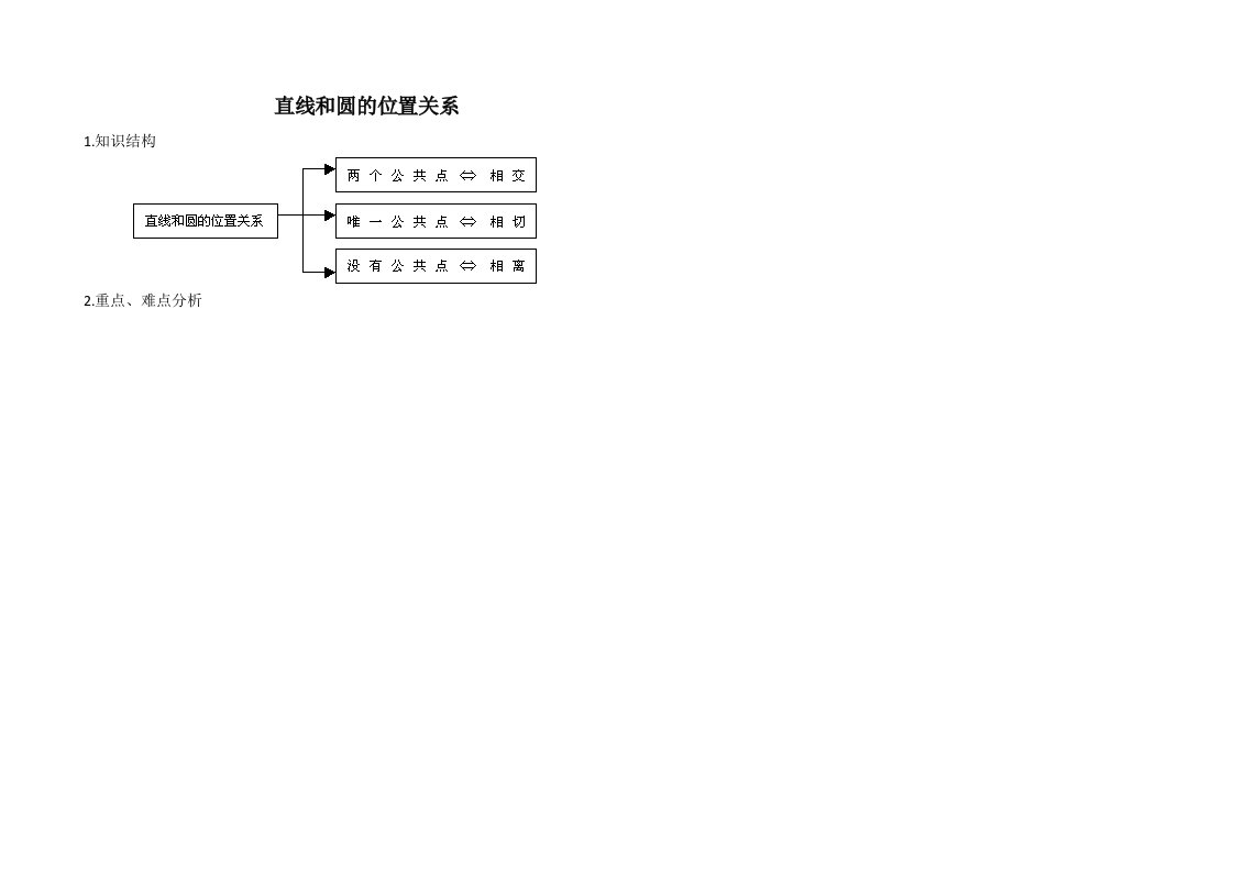 直线与圆的位置关系教学设计