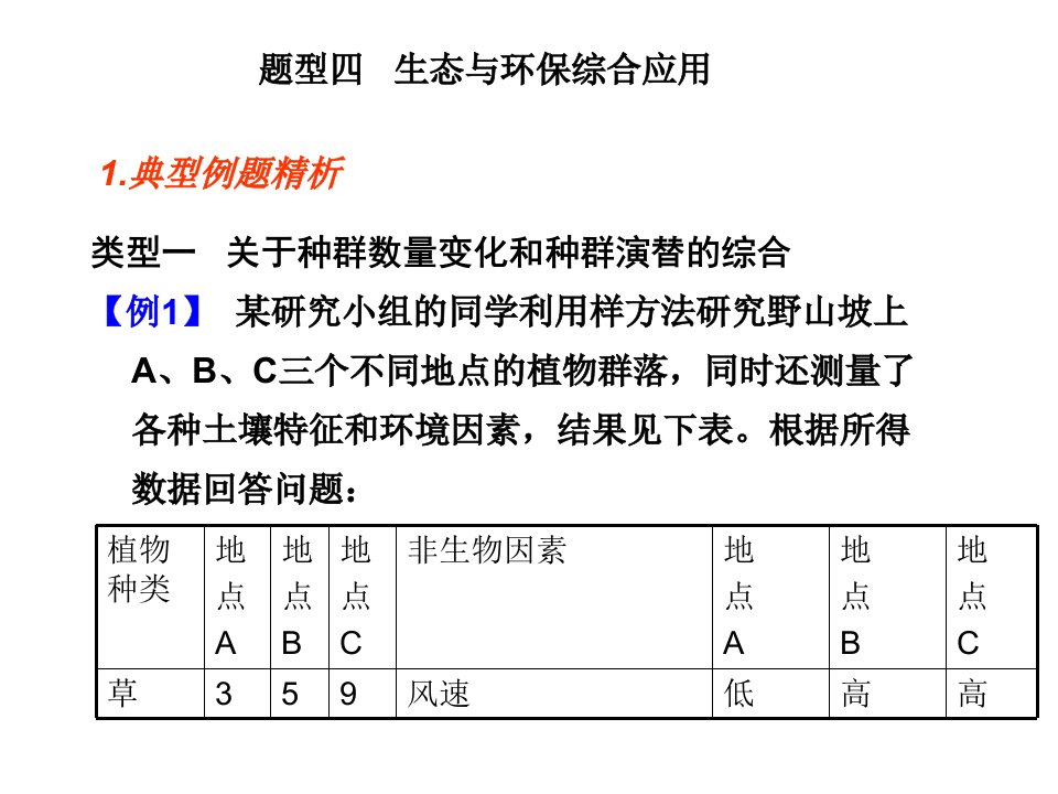 生态与环保综合应用-高中三年级生物课件