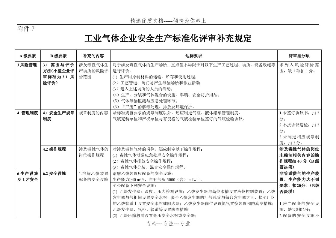 工业气体企业安全生产标准化评标准补充规定(共8页)