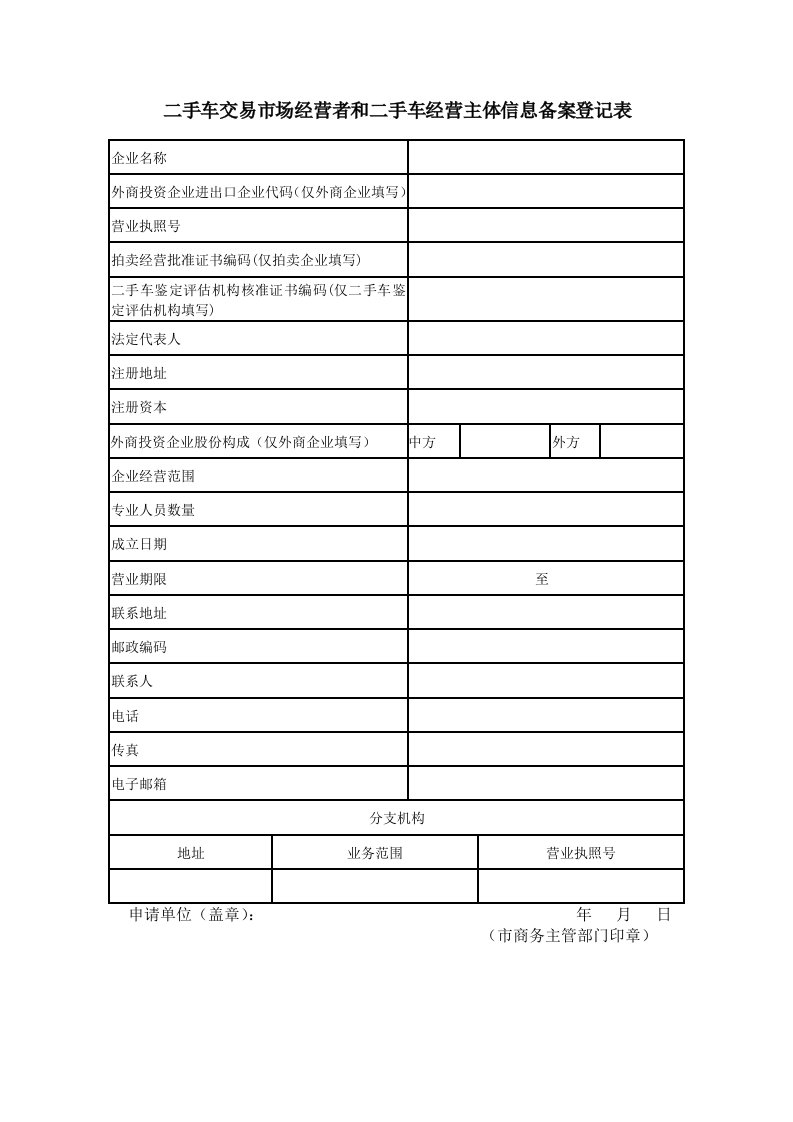 二手车交易市场经营者和二手车经营主体信息备案登记表