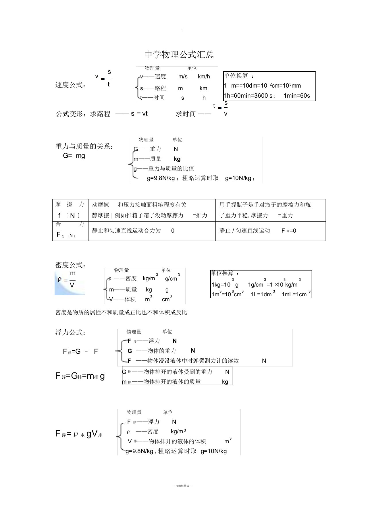 2022年初中物理公式汇总-中考物理知识点总结