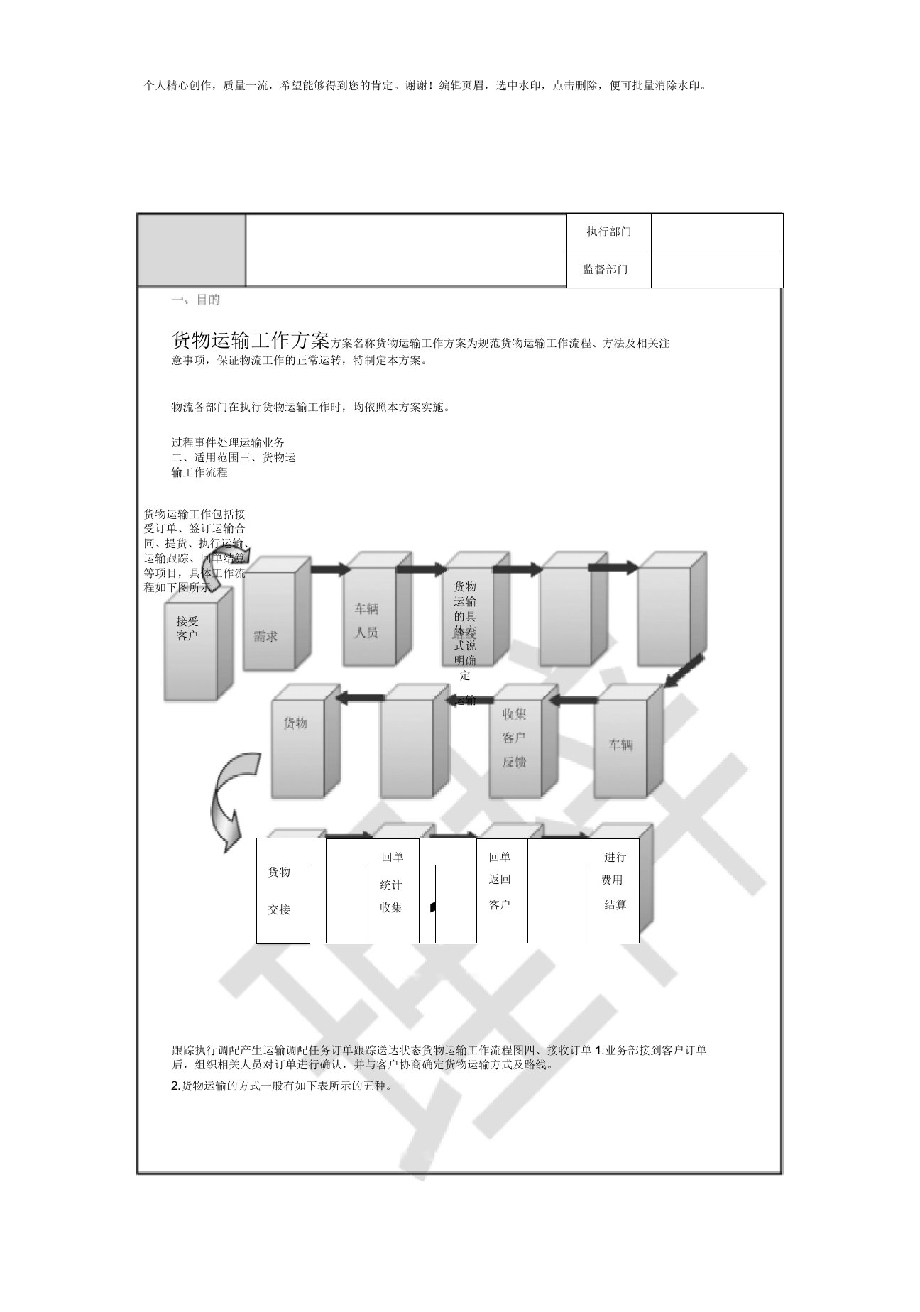 货物运输工作方案