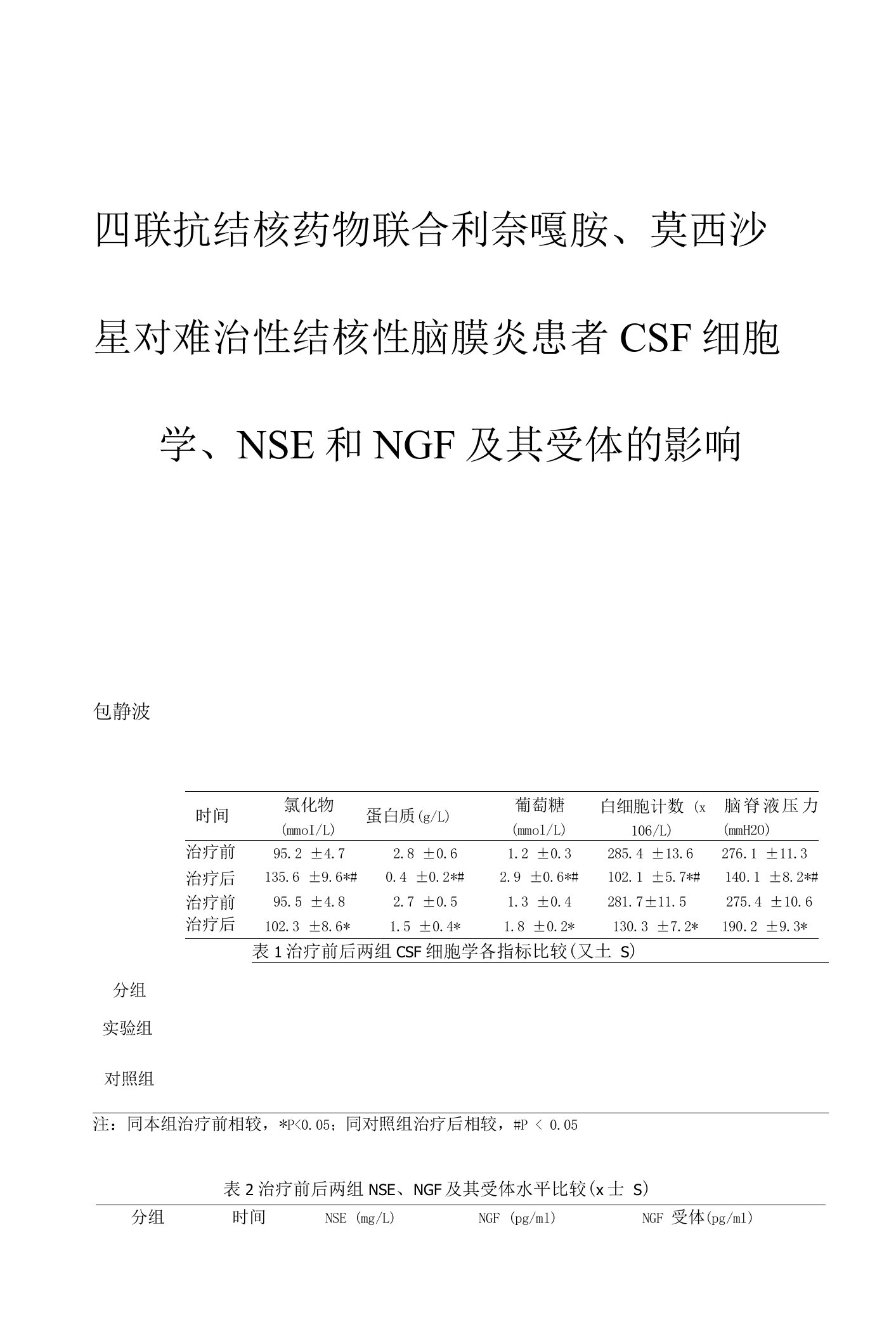 四联抗结核药物联合利奈唑胺、莫西沙星对难治性结核性脑膜炎患者的影响