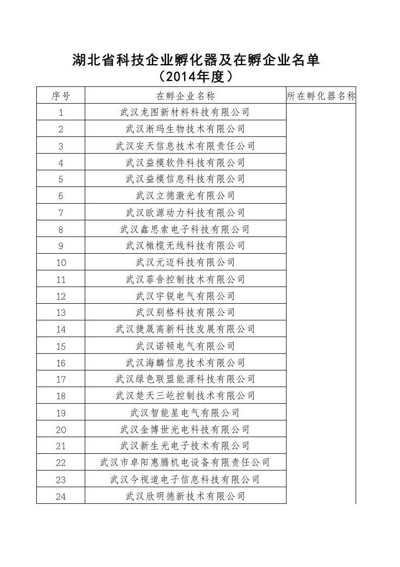 湖北省科技企业孵化器及在孵企业清单