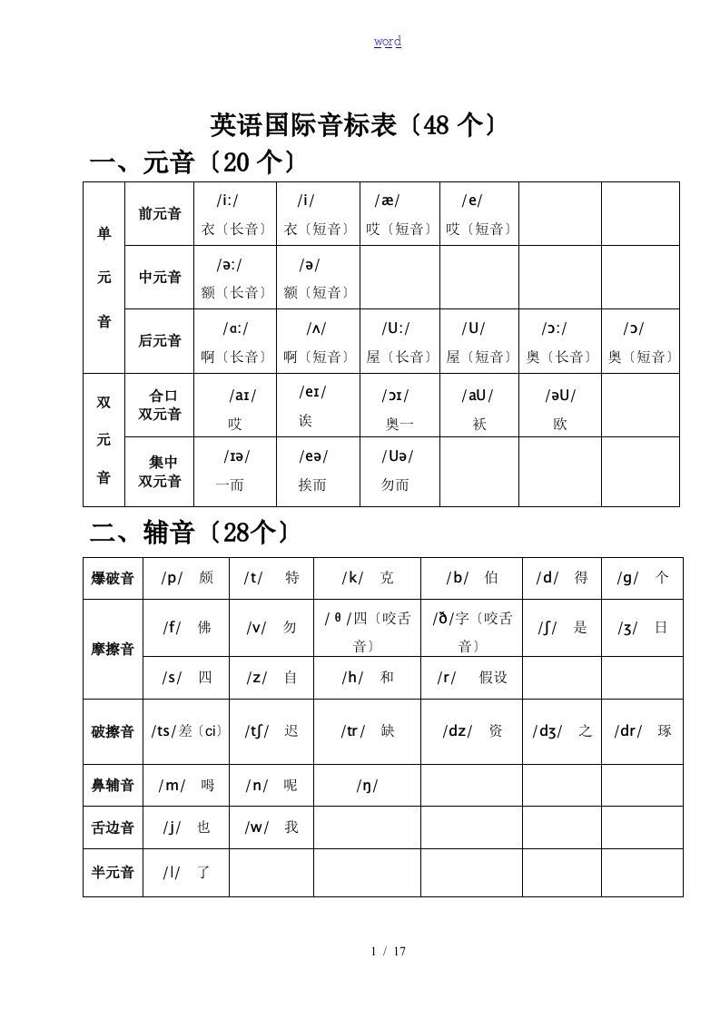 英语国际音标表(48个)word版