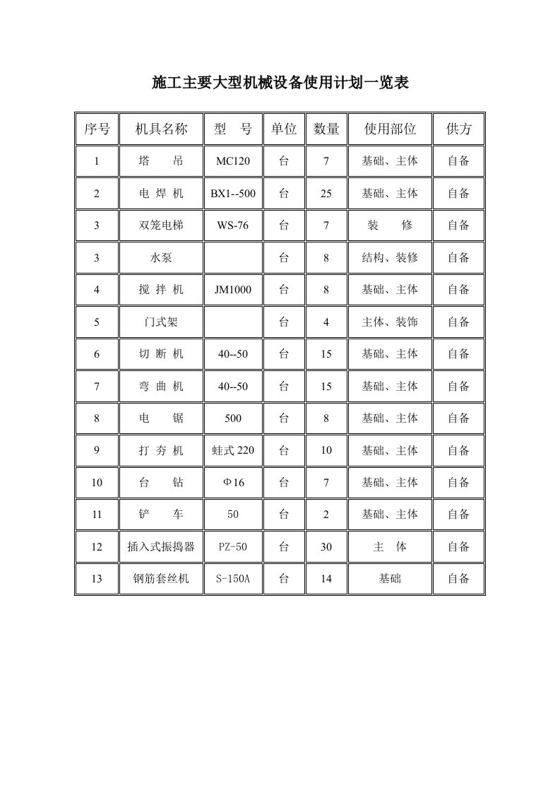 施工组织-施工机械一览表