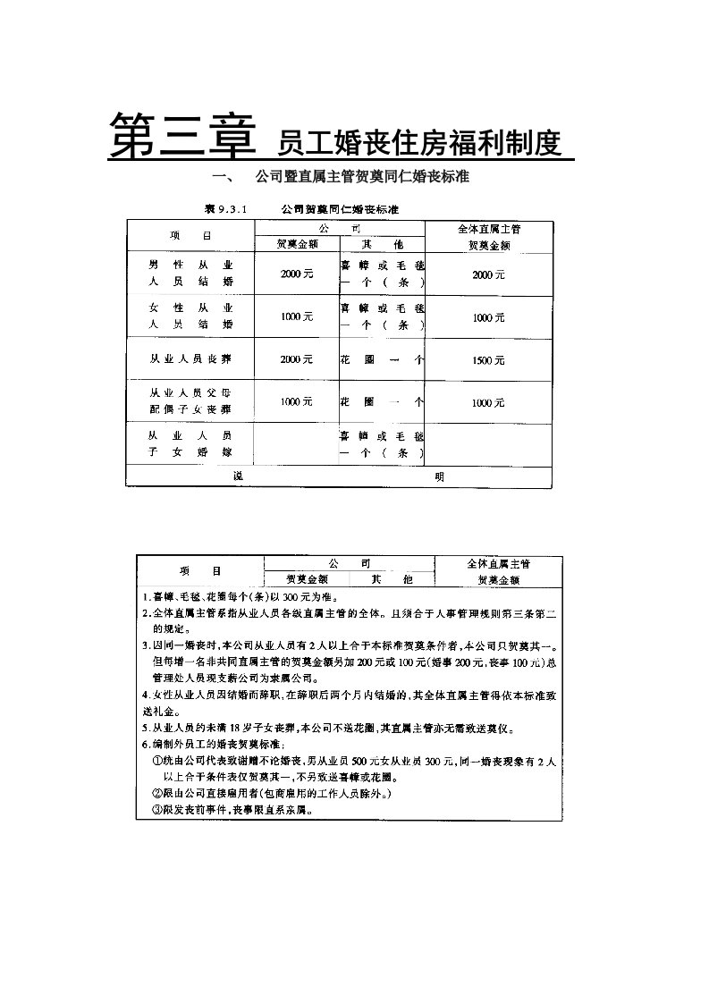 员工婚丧住房福利制度