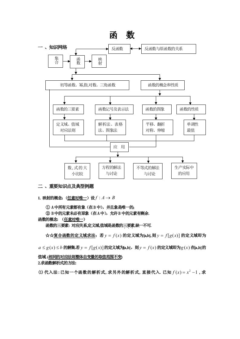 高一数学重要知识点及典型例题-函数