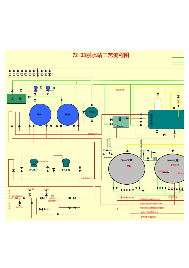 脱水站工艺流程图