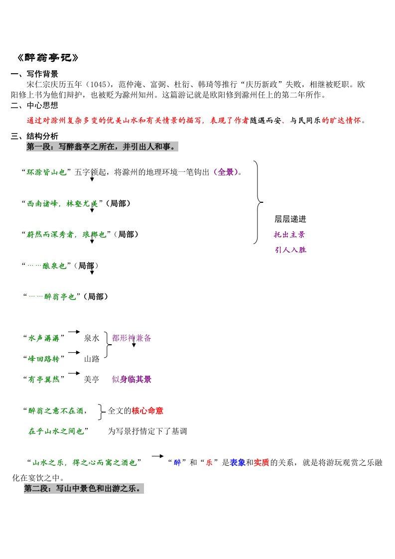 《醉翁亭记》结构分析