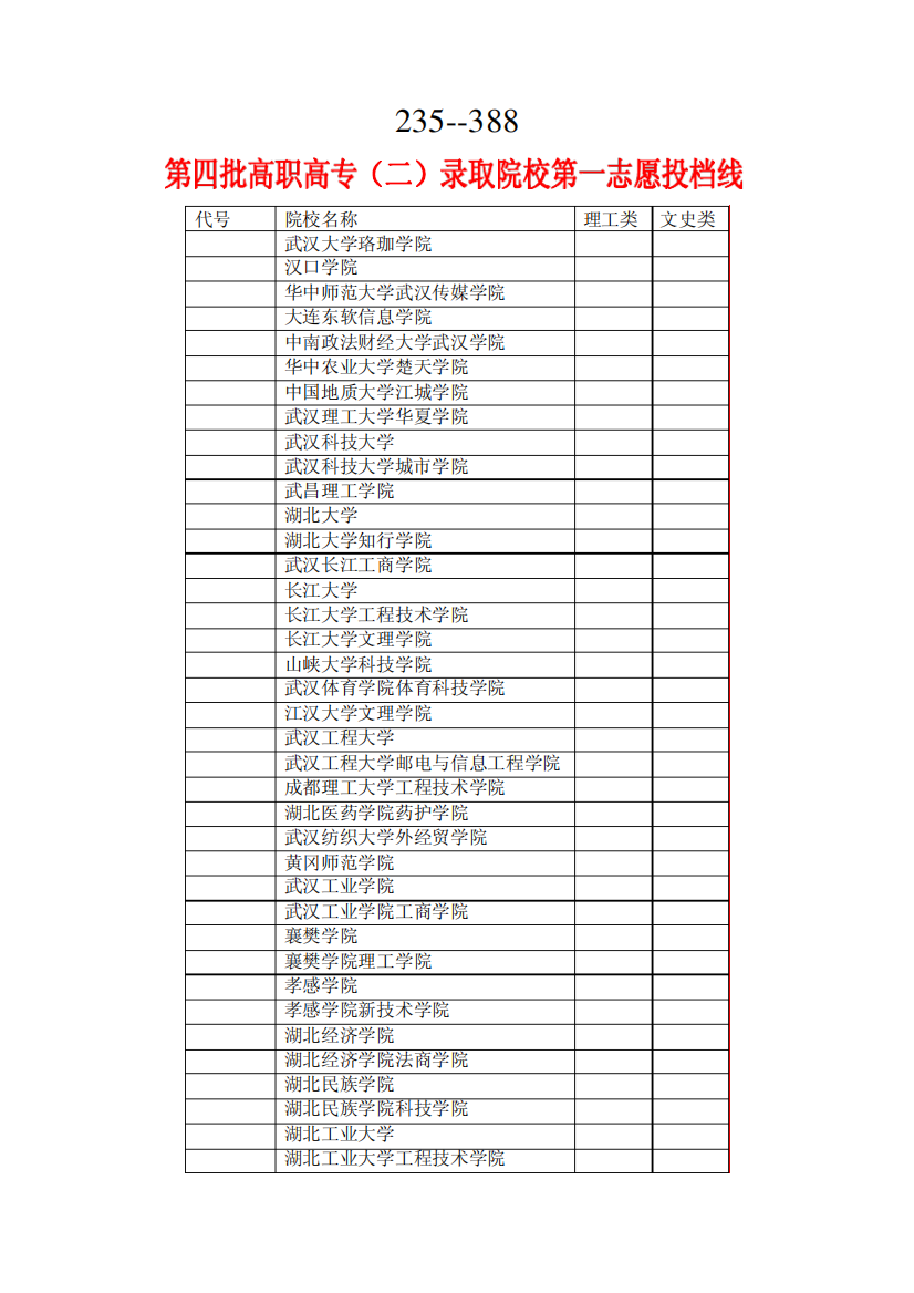 湖北省2011年高职高专(二)录取院校第一志愿投档线