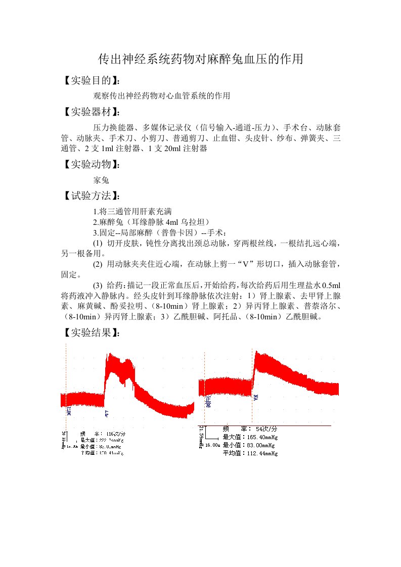 传出神经系统药物对麻醉兔血压作用