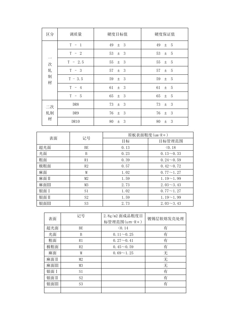 马口铁品质管理常用参数2013.0408