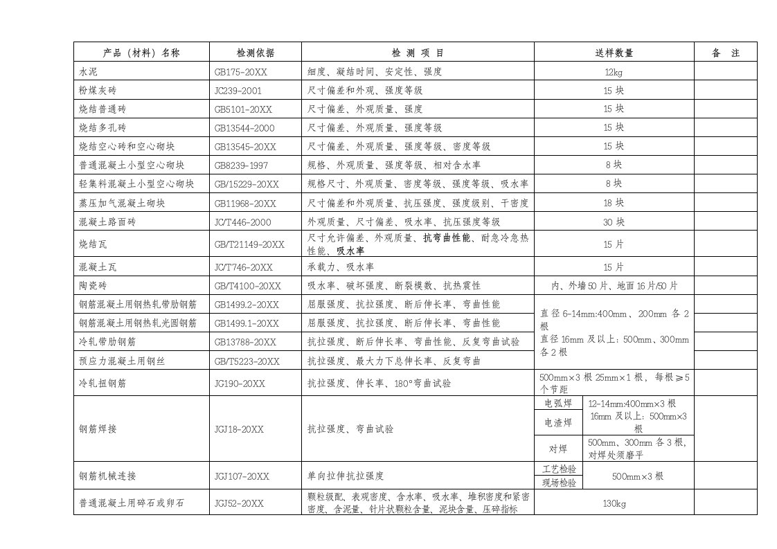 项目管理-检测项目1296605976