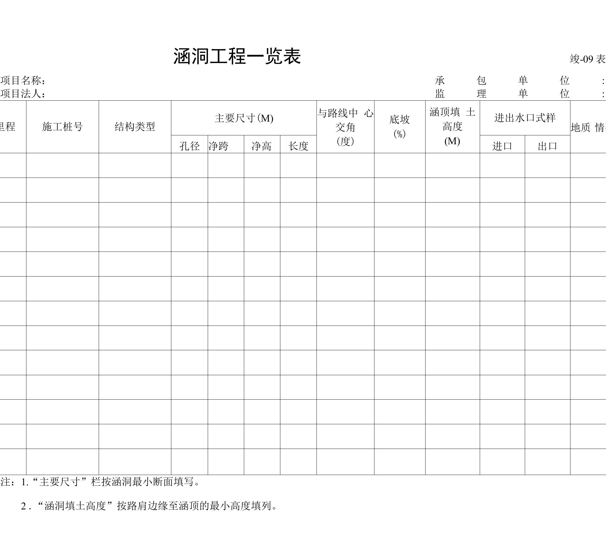 9涵洞工程一览表