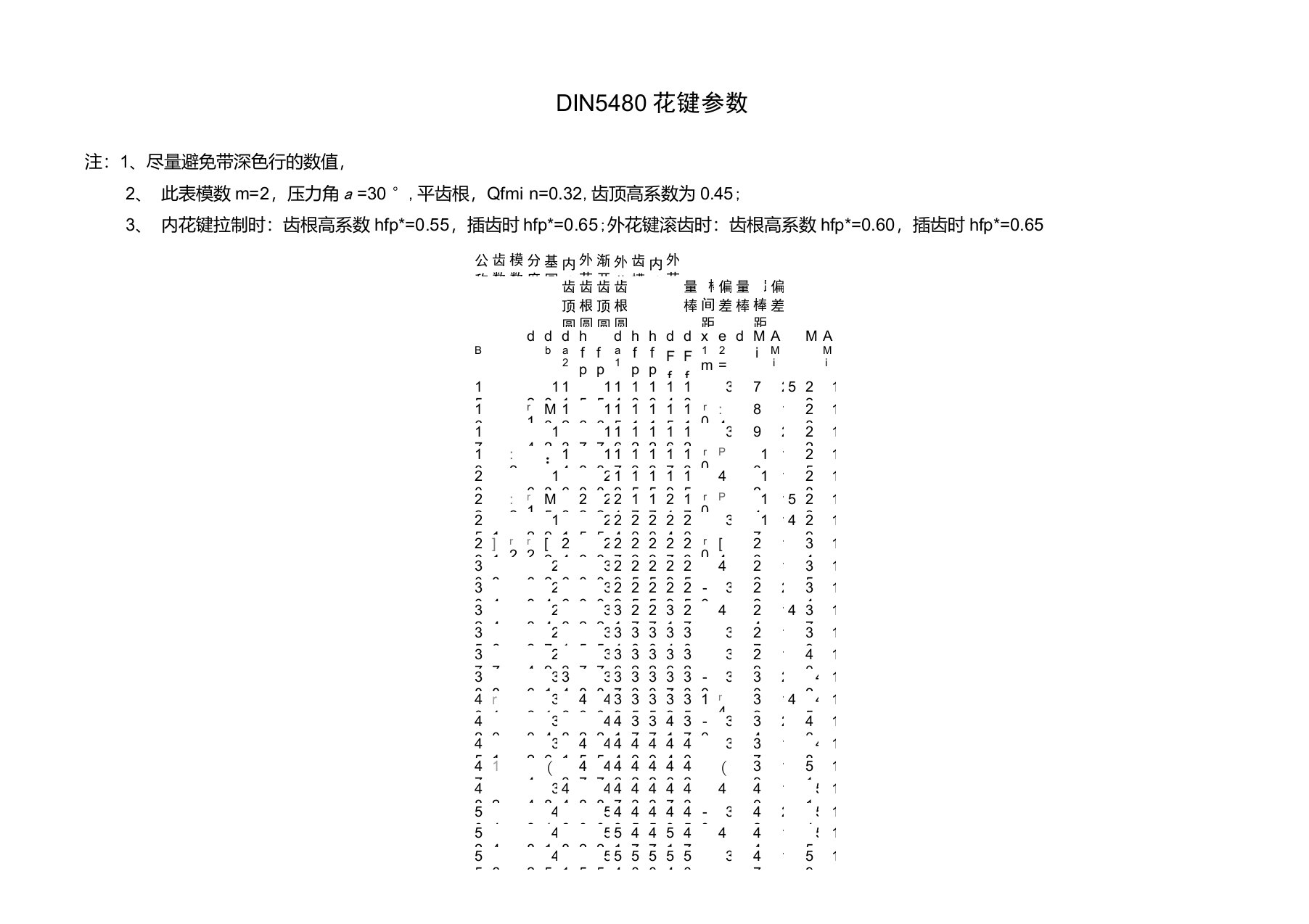 DIN5480花键参数