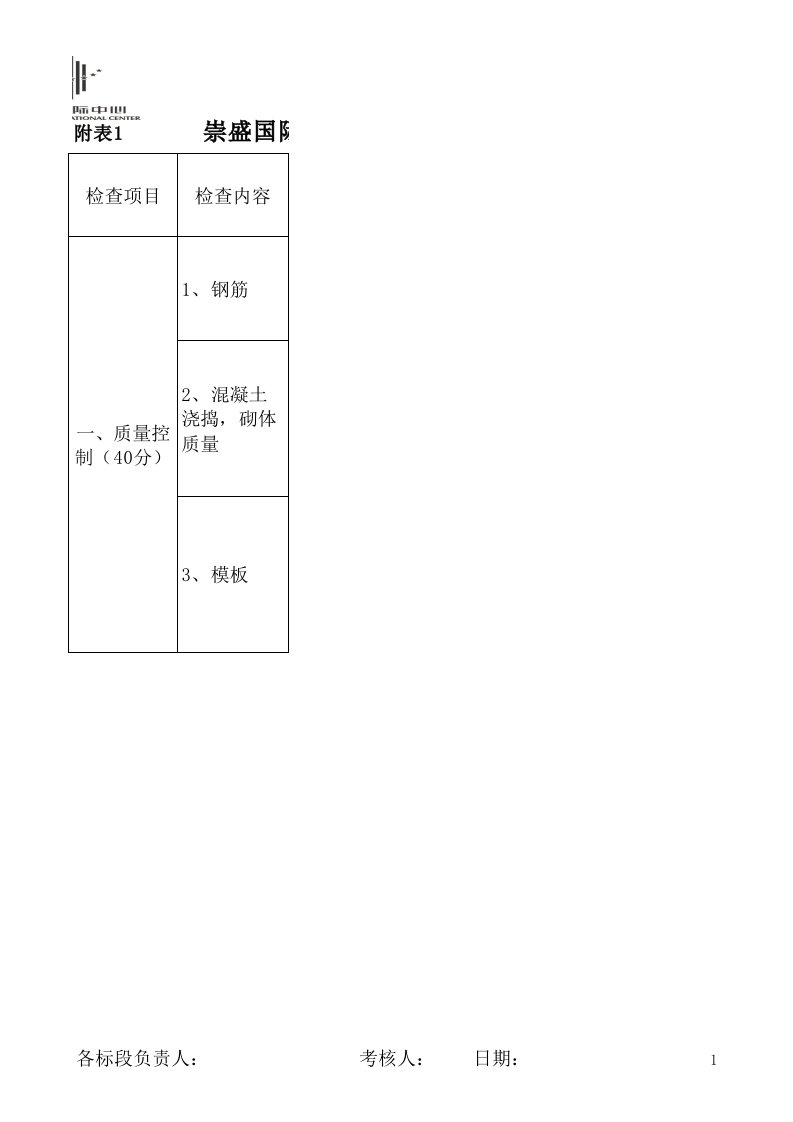 工程质量进度、安全文明施工考核表