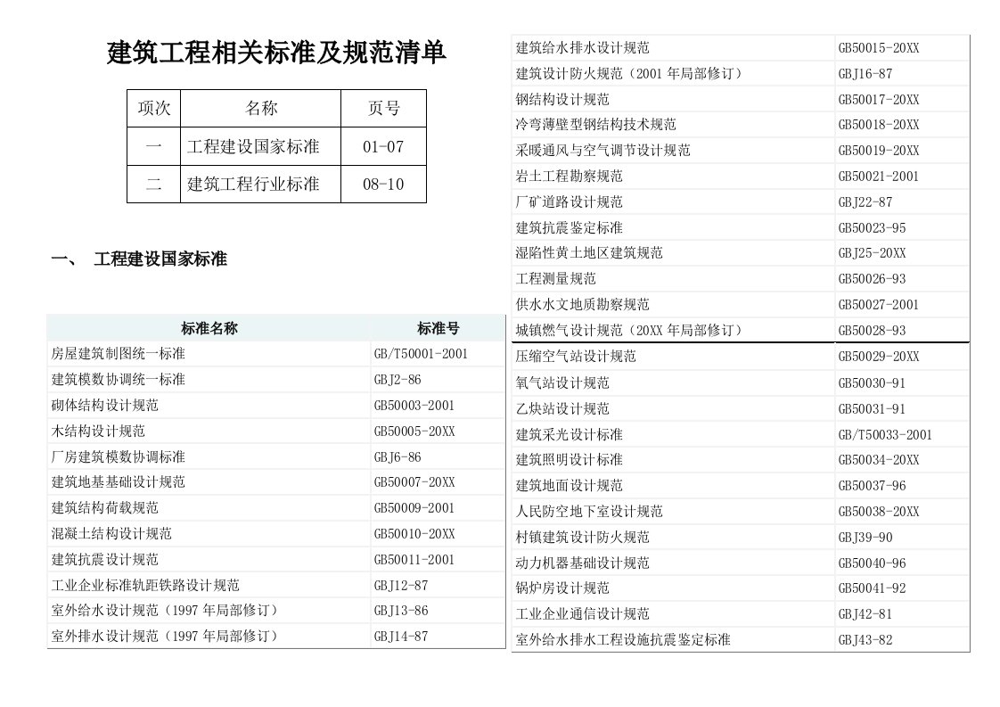 工程标准法规-建筑工程相关标准规范清单1