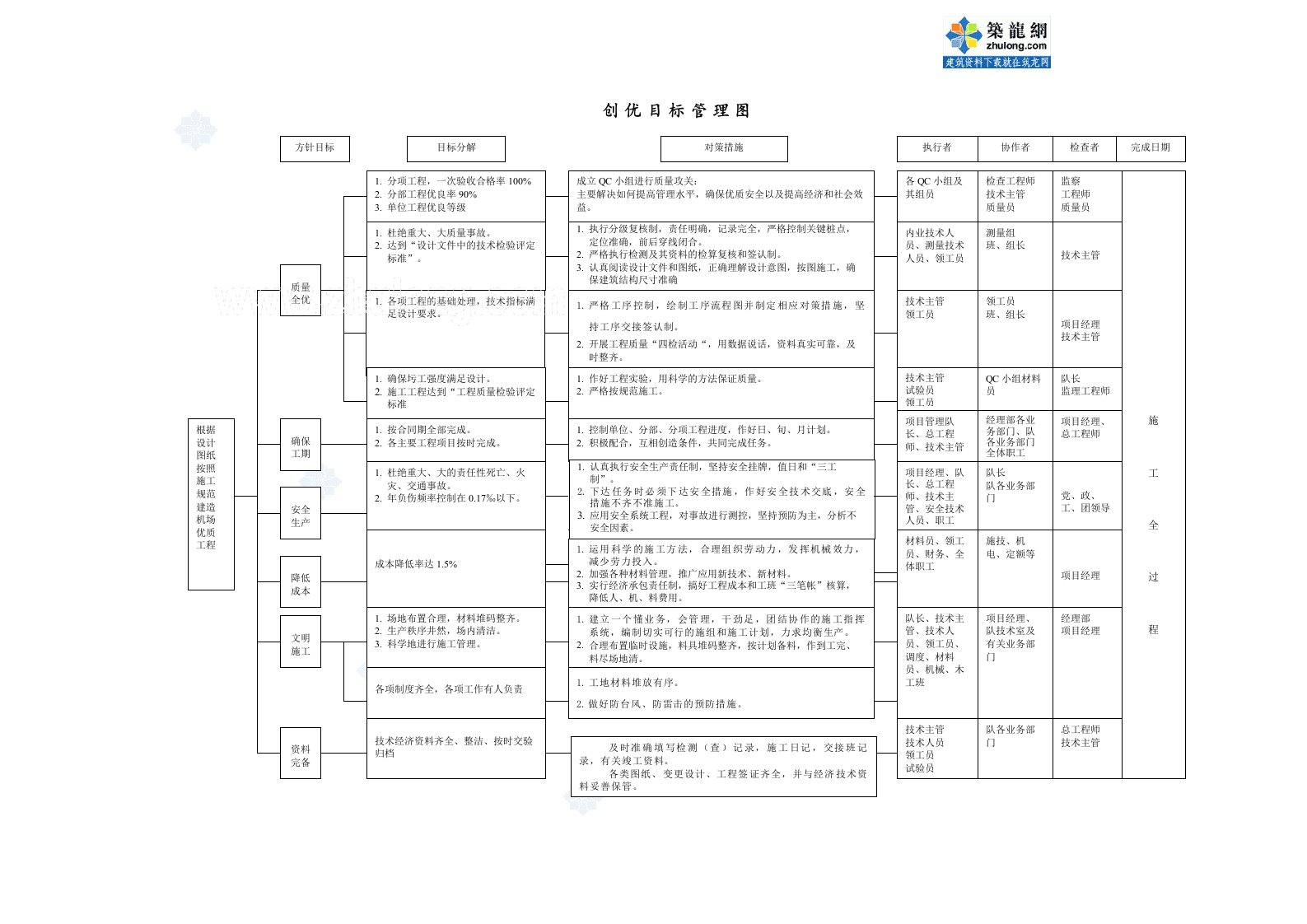 1.9创优目标管理图1_secret