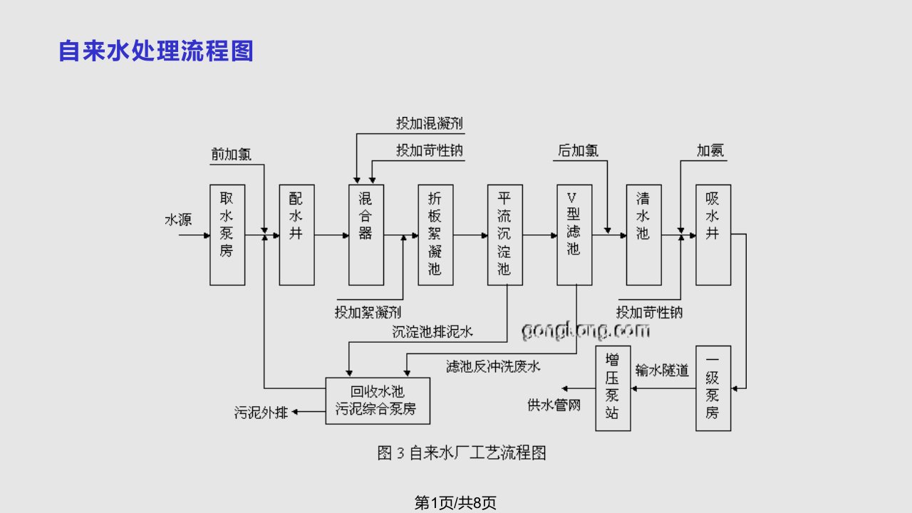 自来水厂工艺流程PPT课件