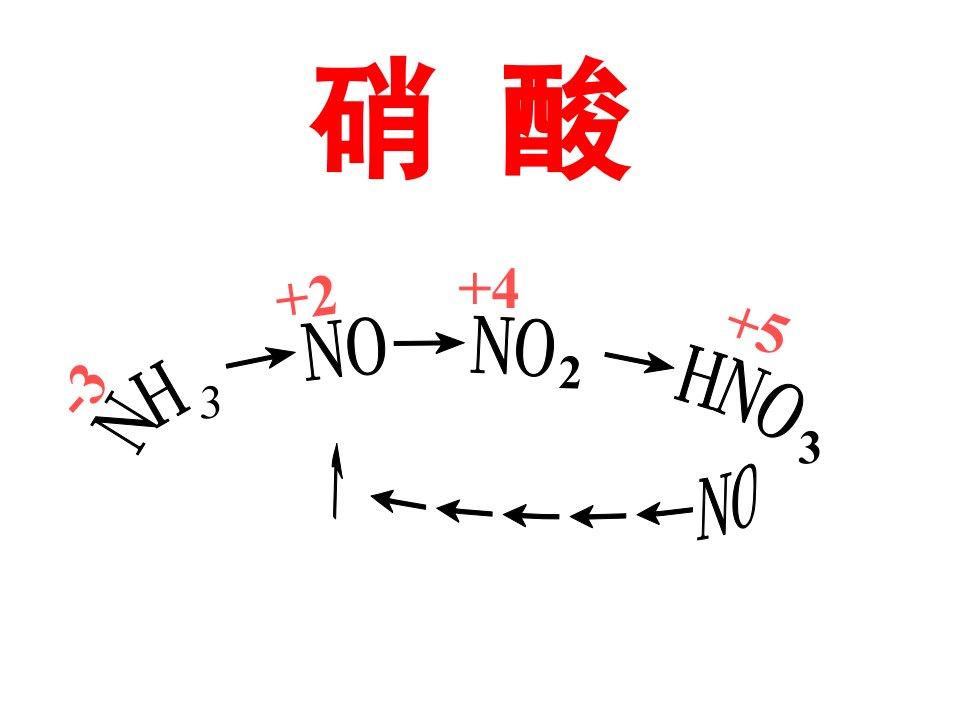 高三化学硝酸