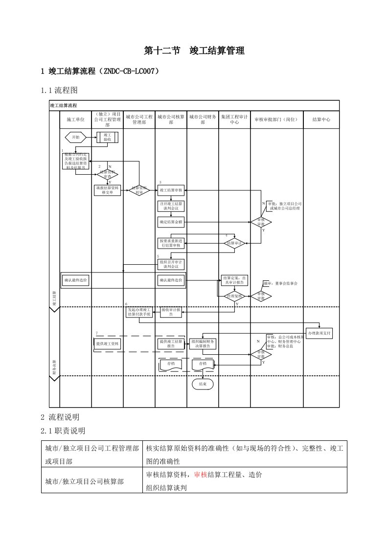 房地产公司竣工结算管理