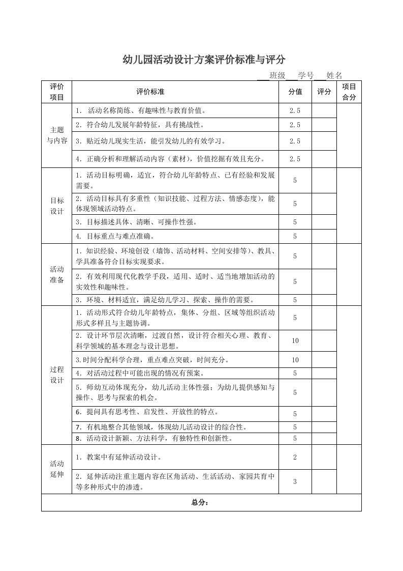 幼儿园活动设计方案评价标准与评分表