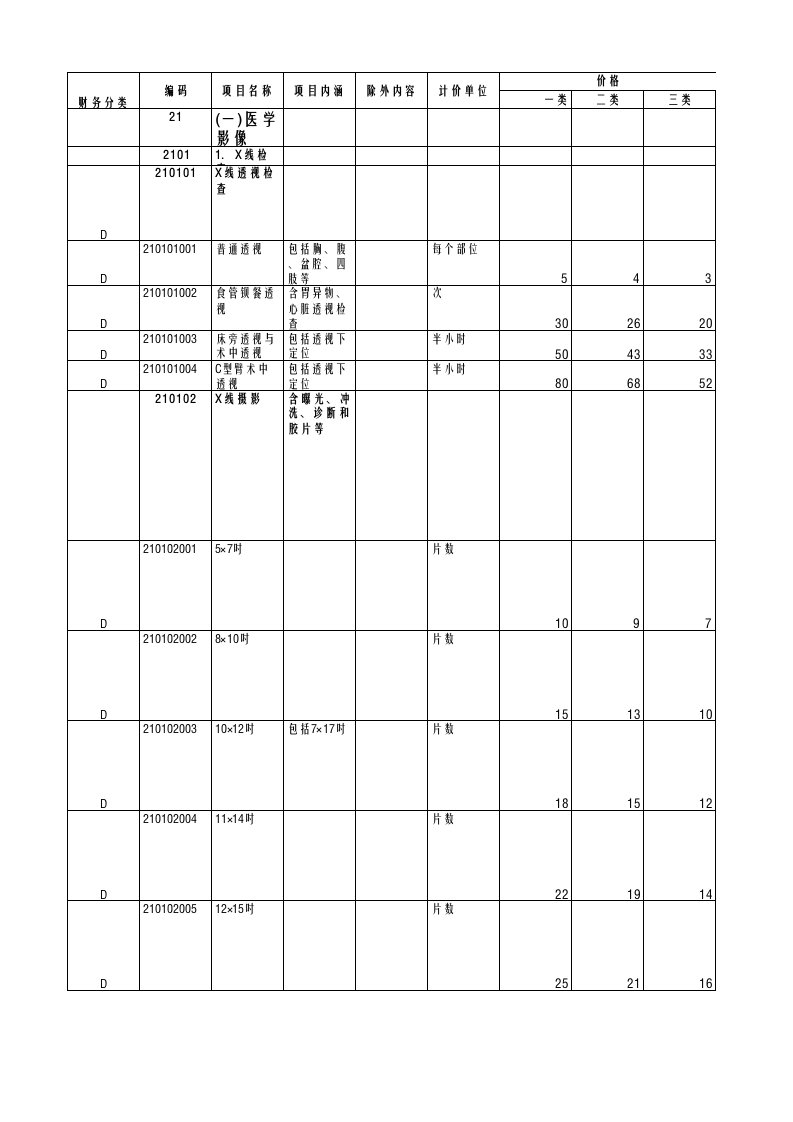 山西省医疗服务项目收费