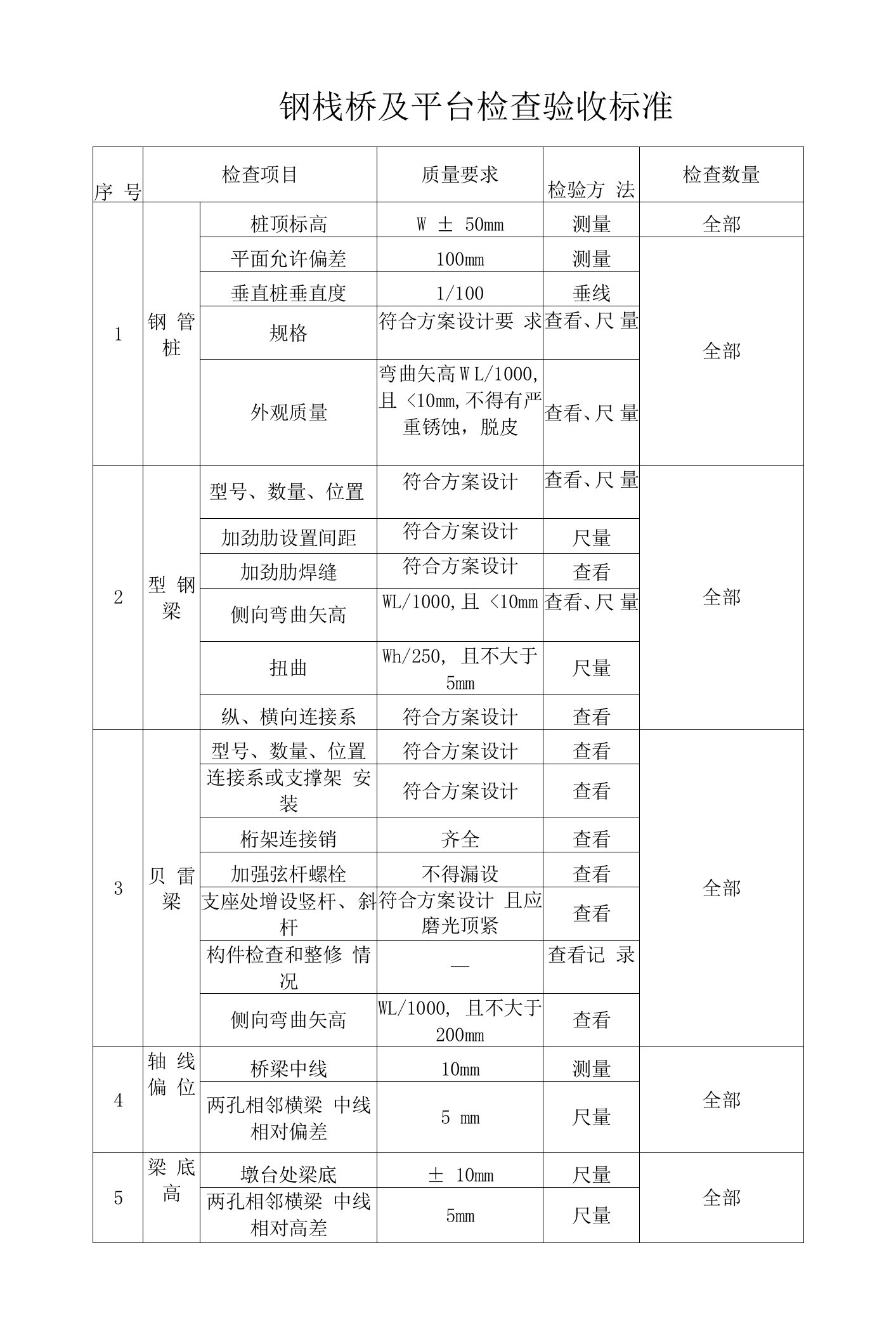 钢栈桥及平台检查验收标准