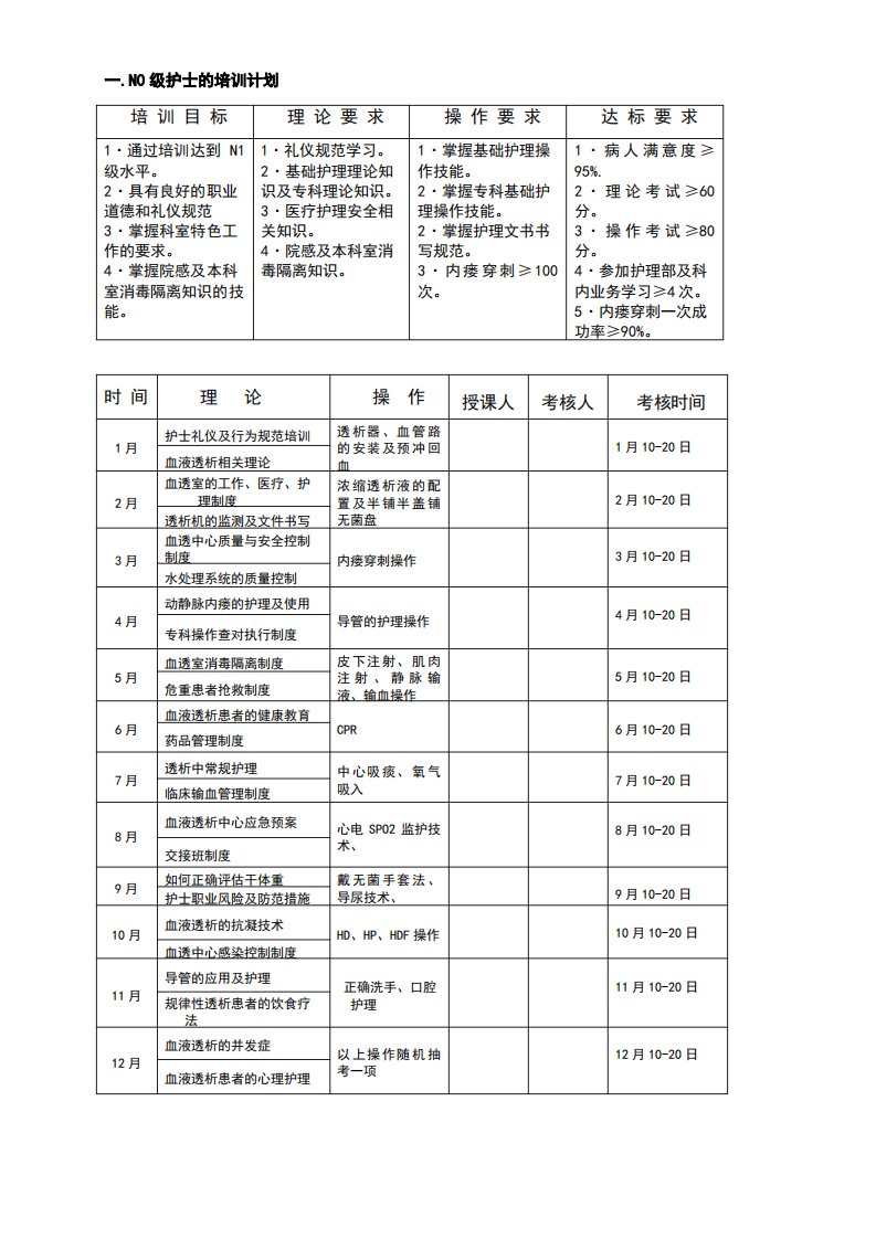 血透室护理人员分层培训计划及科室学习计划