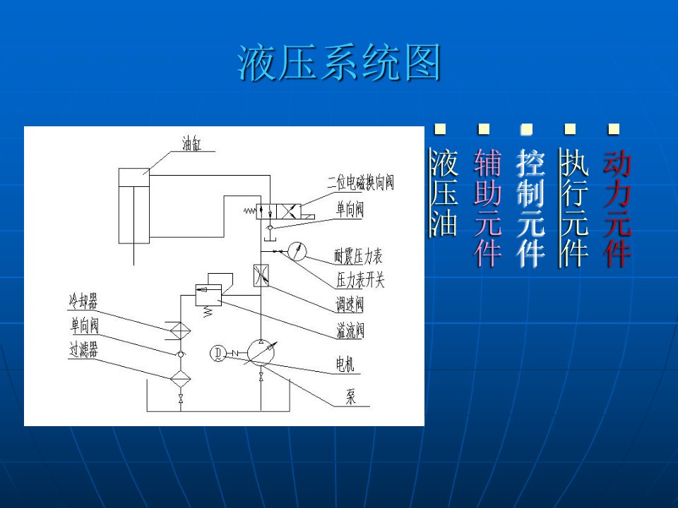 最全液压系统学习资料