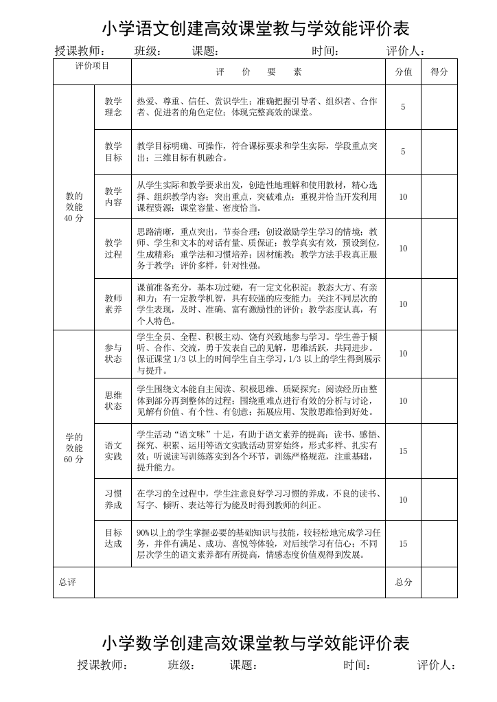 小学语文数学英语创建高效课堂教与学效能评价表