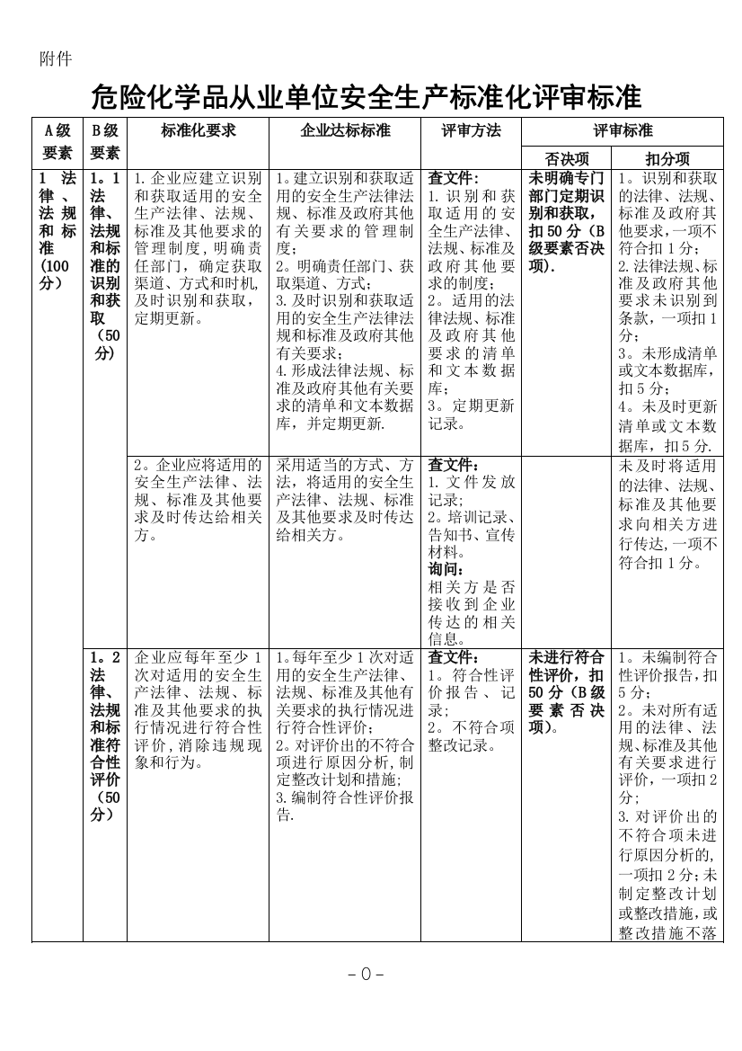 安全标准化评审标准(新)84351