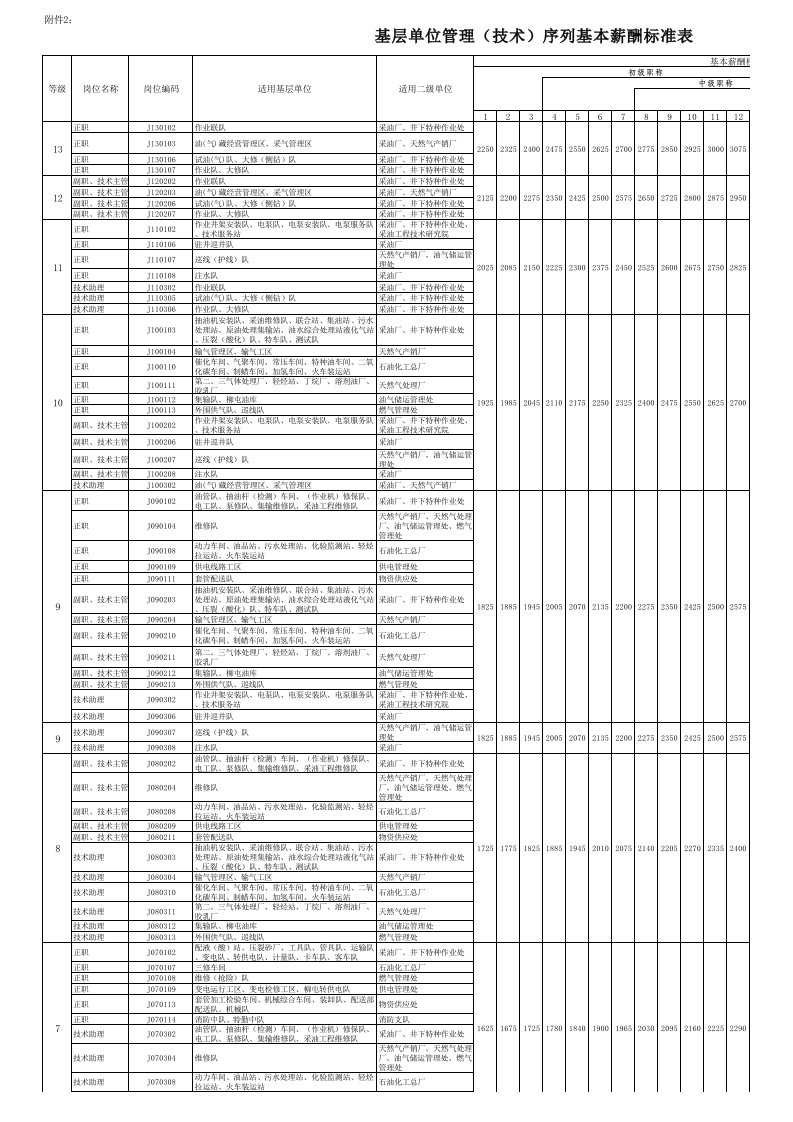 http10.75.1.12dwdhjsjczxdwdhjsjczxListsList7Attachments197劳务工基本薪酬等级标准表10.6-2