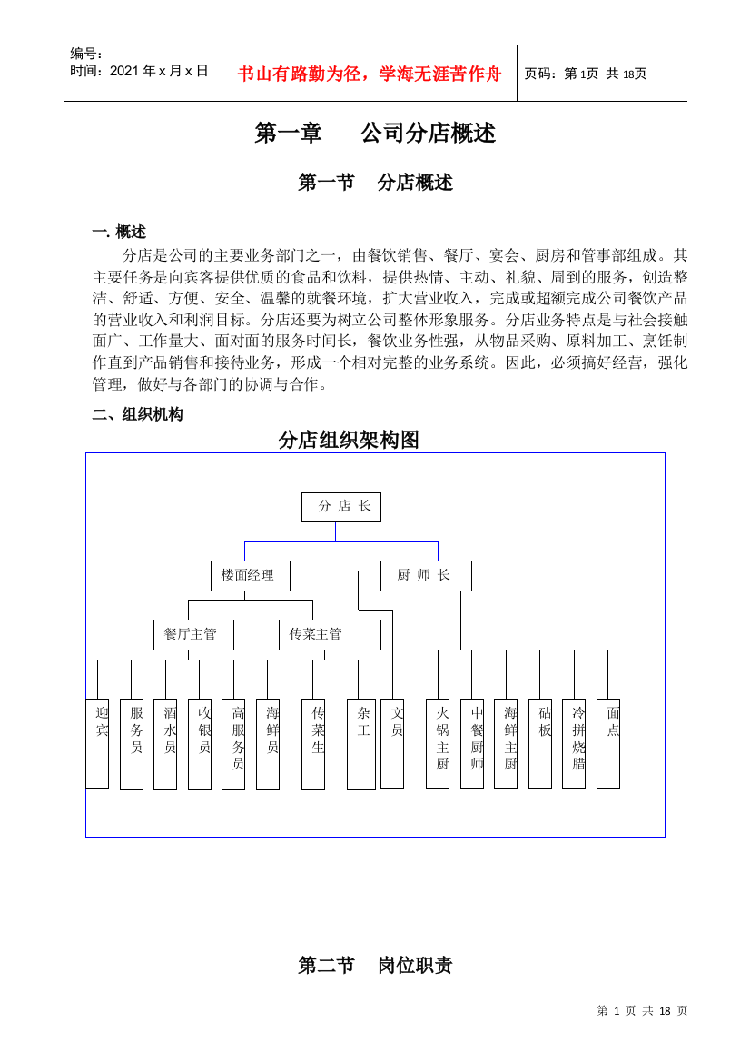 某酒店分店岗位职责