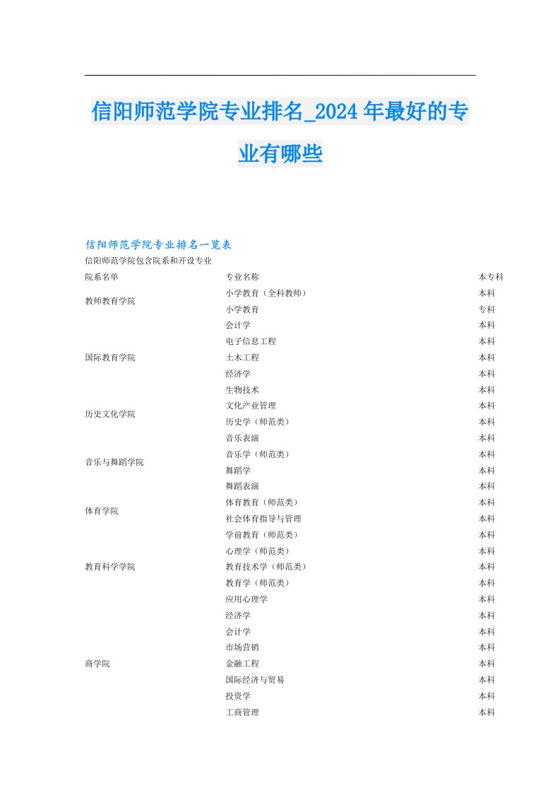 （精品模板）信阳师范学院专业排名024年最好的专业有哪些