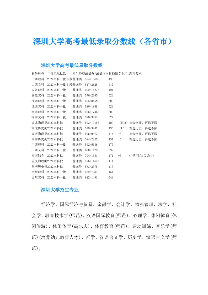 深圳大学高考最低录取分数线（各省市）