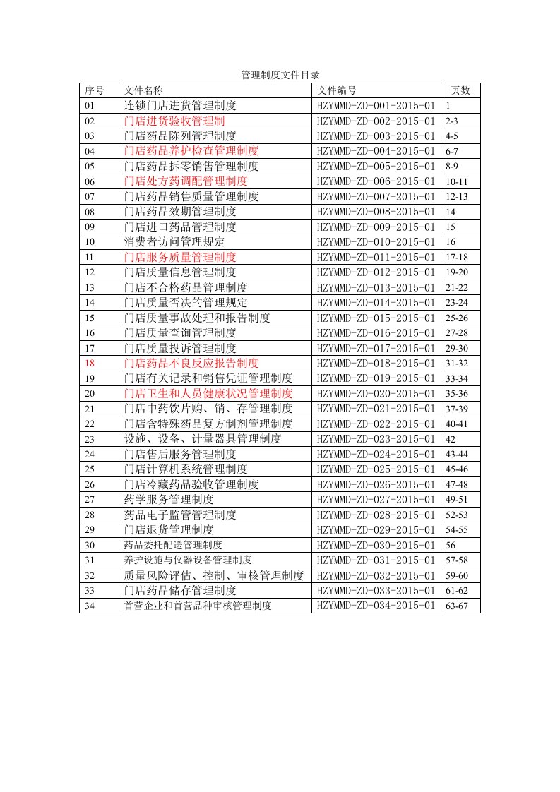 门店管理制度确定