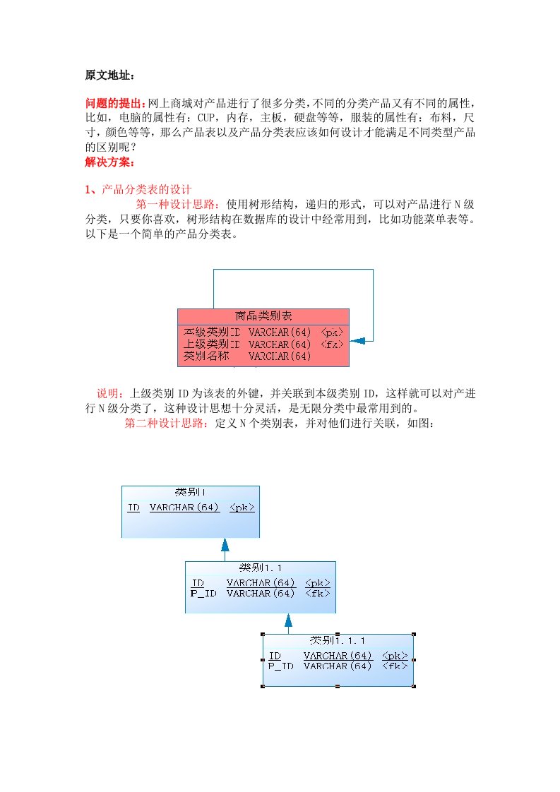 产品表与分类表数据库设计