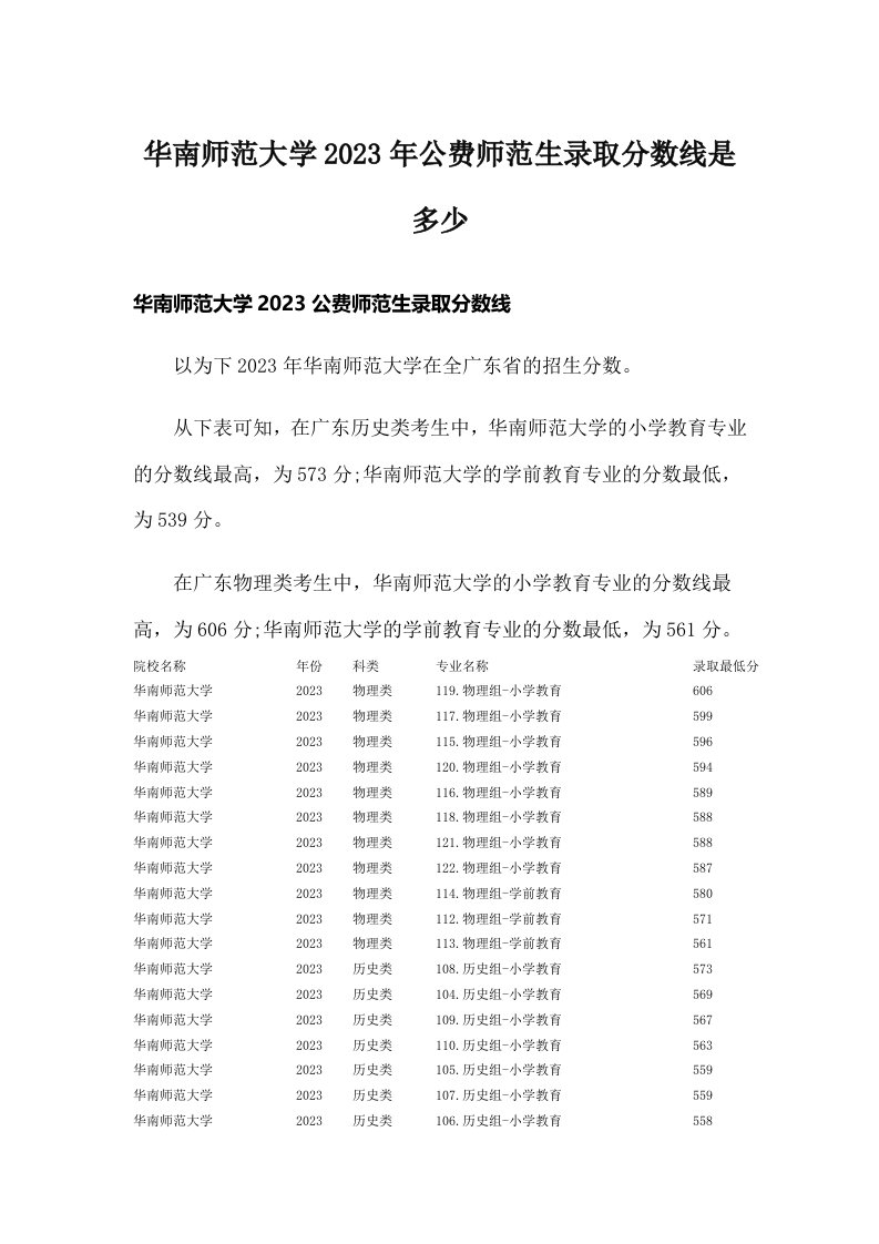 华南师范大学2023年公费师范生录取分数线是多少