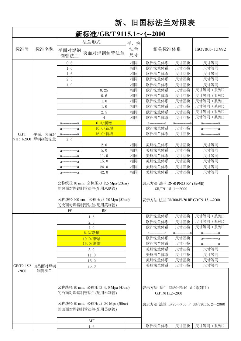 法兰对照表1