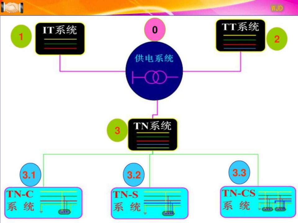 低压供电系统_电力水利_工程科技_专业资料