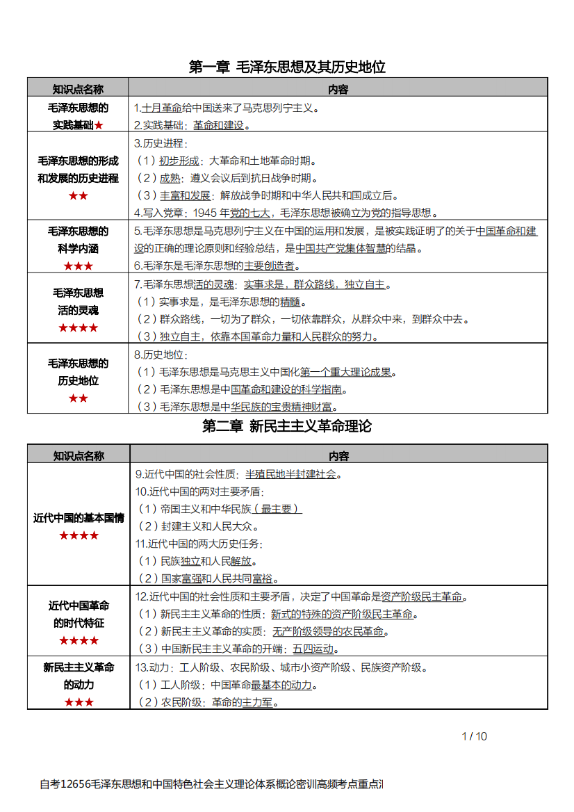 自考12656毛泽东思想和中国特色社会主义理论体系概论密训高频考点重点汇总