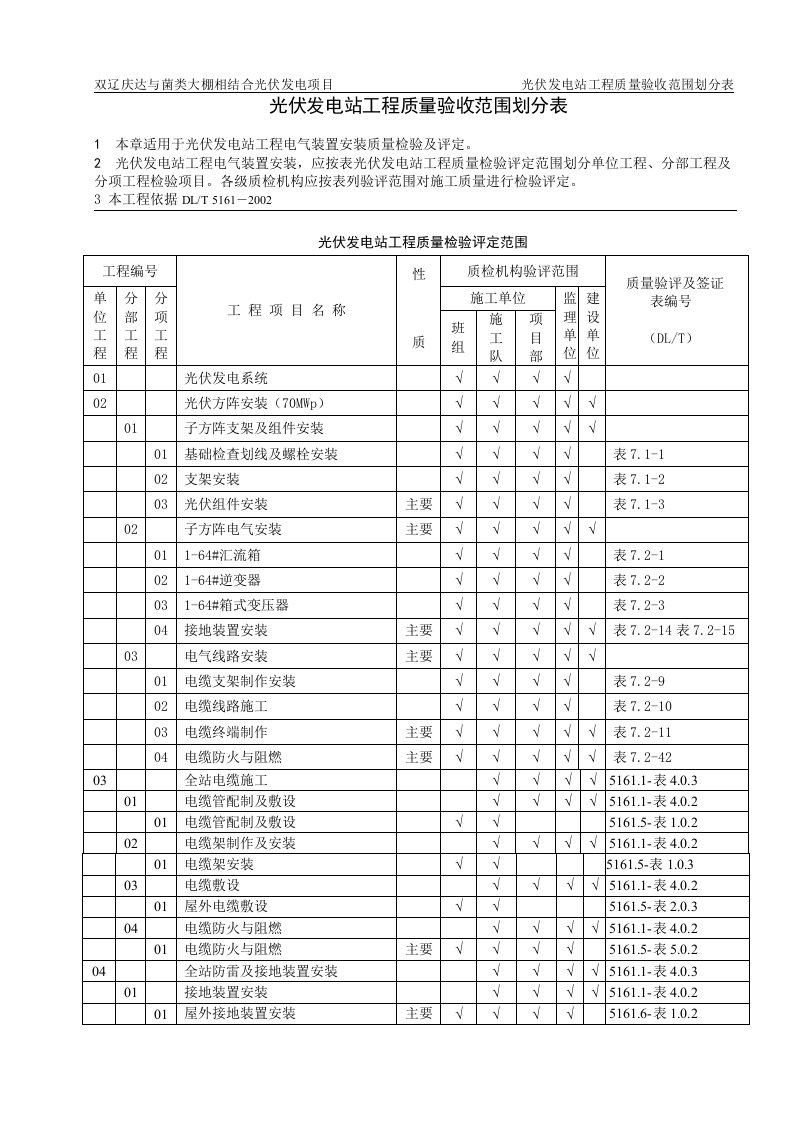 70MWp光伏发电站工程质量验收范围划分表