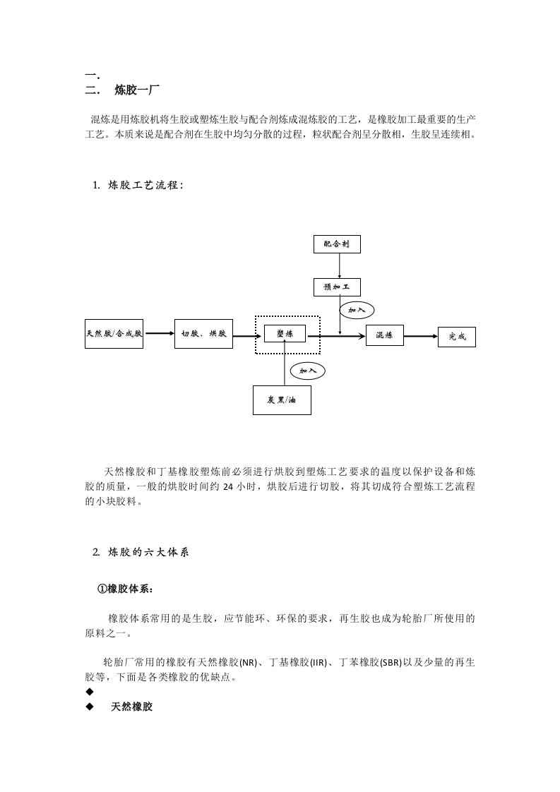 生产实习报告-风神轮胎