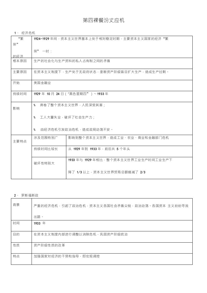 九年级下册人教版历史复习资料