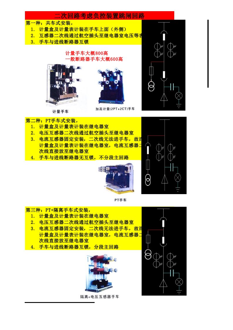 28柜计量及各种手车