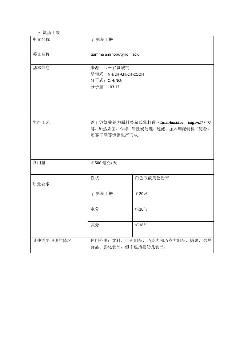 新资源食品：γ氨基丁酸