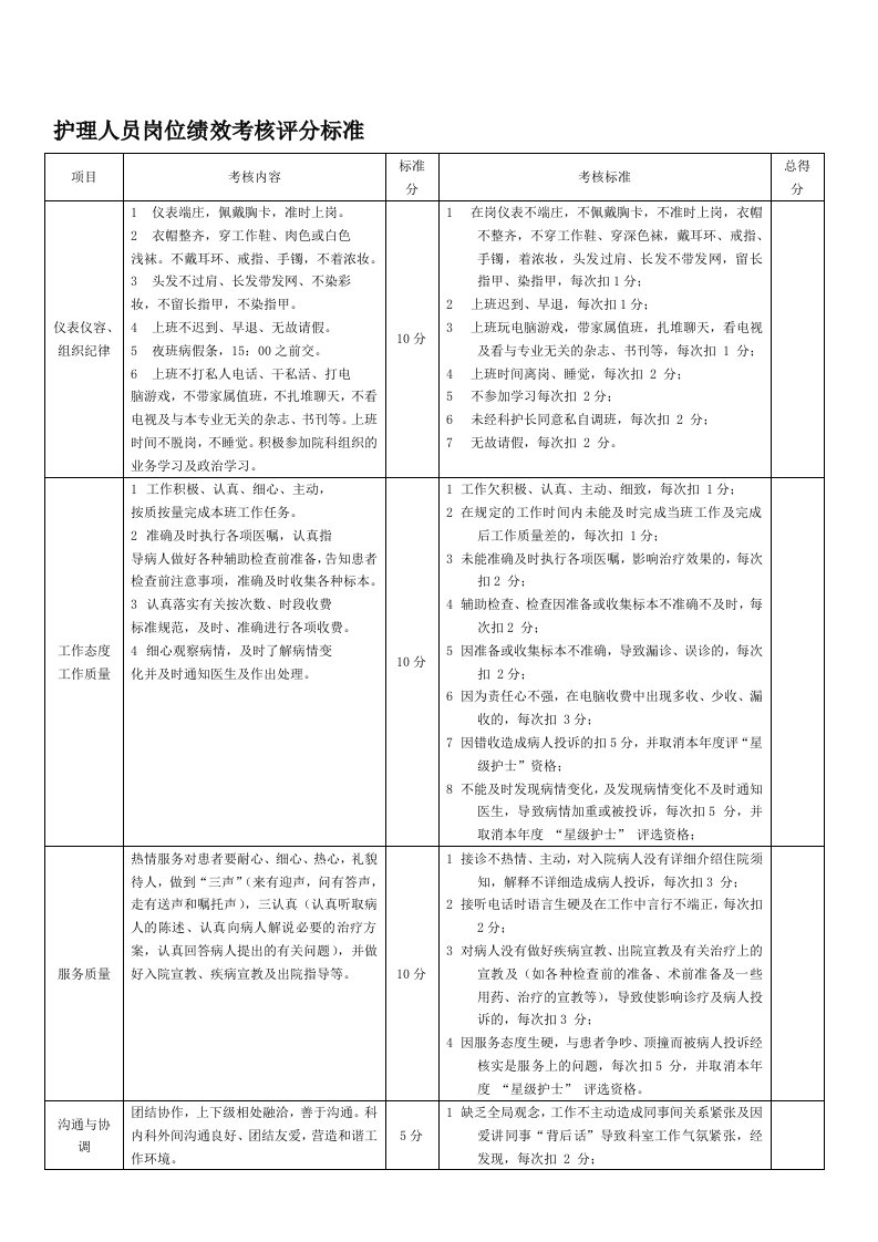 护士绩效考核标准